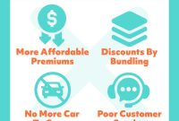 Can you cancel claim car insurance