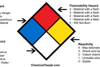 Nfpa fire diamond label