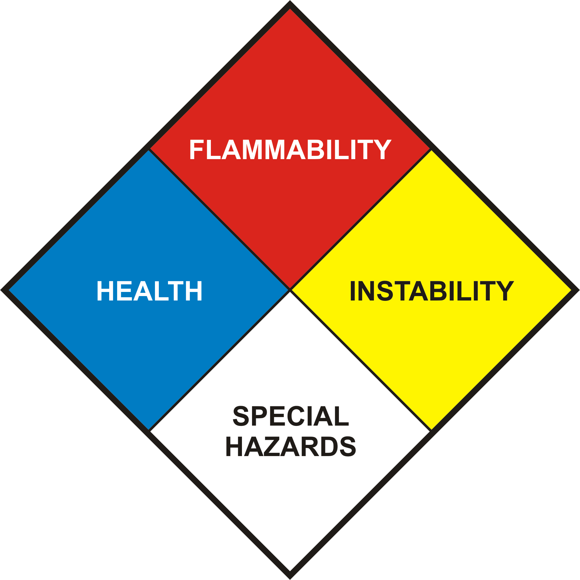 NFPA 704 Hazard Diamond
